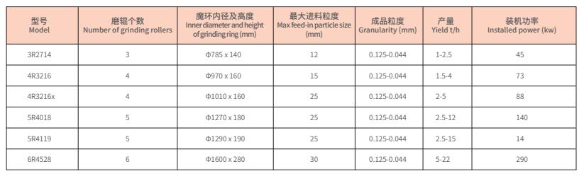 r系列擺式磨粉機1.jpg